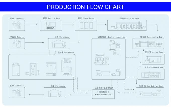 Dongguan Huadi Packaging Products CO.,LTD